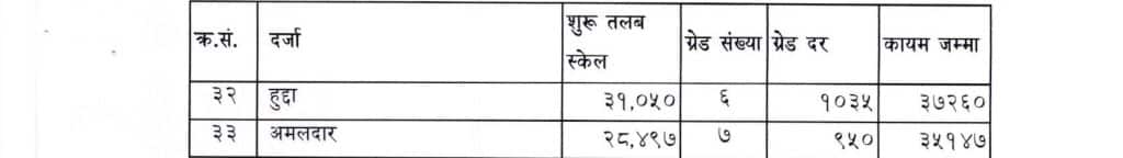 Nepal Army Salary Per Month With Rank